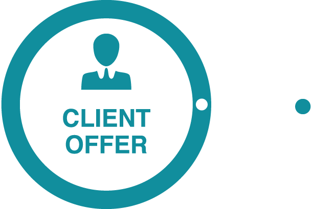 クライアントオファー